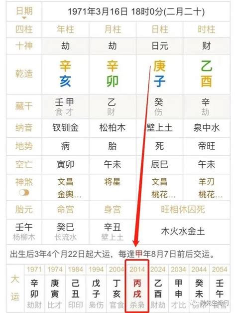 日元身旺|八字身弱、身旺、从弱、从旺怎么看？五行格局判断方法